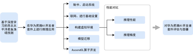 上海海洋大学“敖芯1.0”平台...